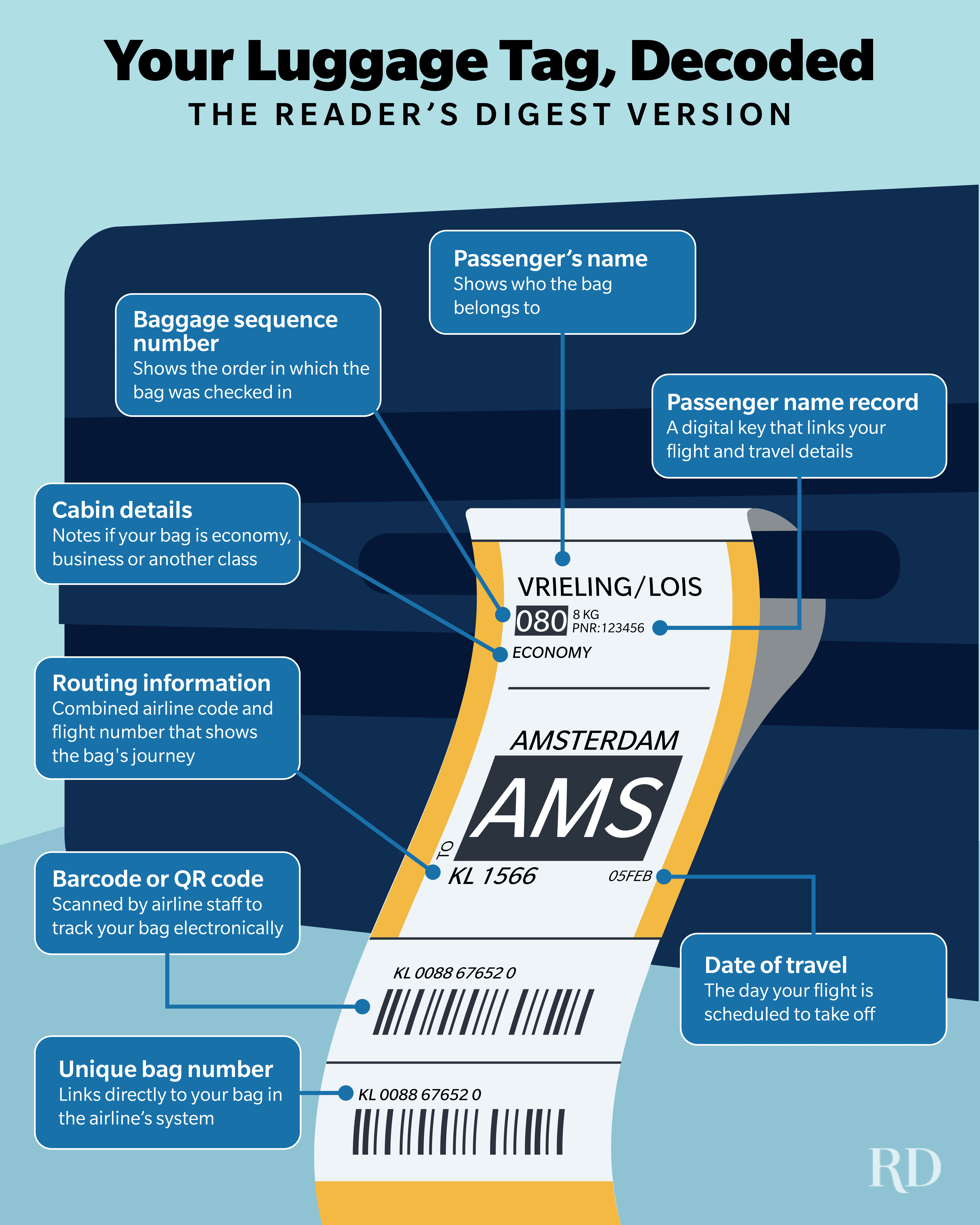 Here Is the Surprising Reason Why You Should Never Remove Luggage Tags at Baggage Claim — annotated luggage tag infographic.