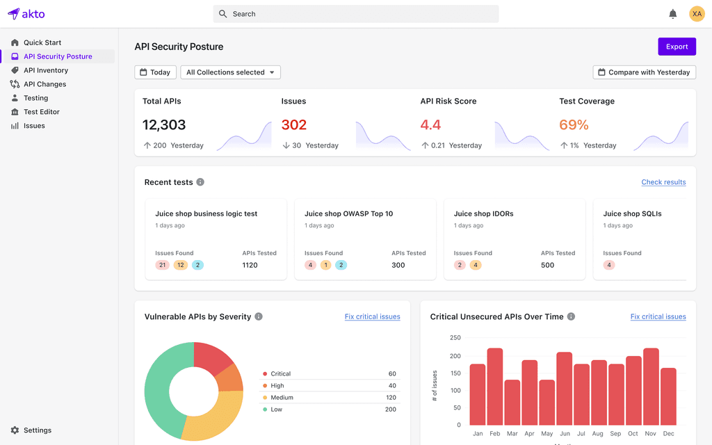 Akto API inventory