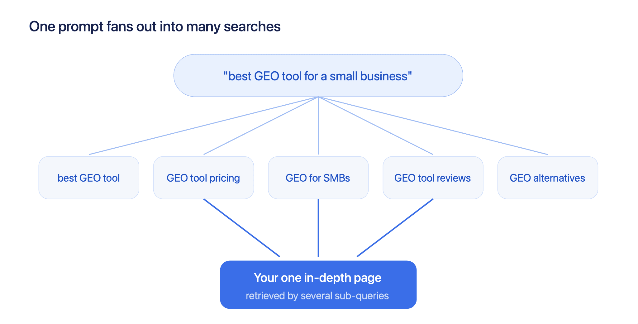 GEO vs SEO