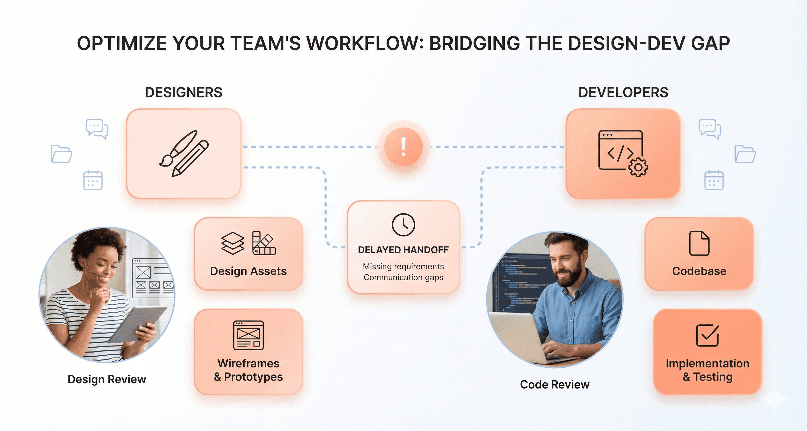 Illustration of CI/CD delays between designers and developers caused by traditional design handoffs in Vue application development.