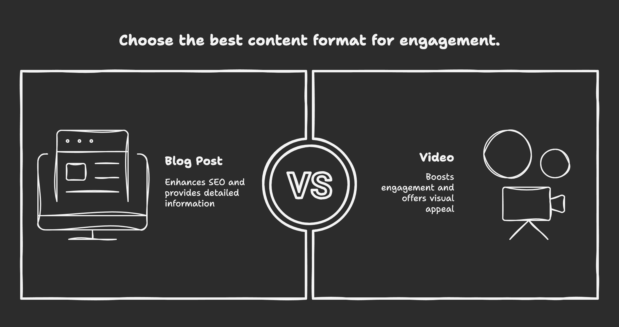 blog post vs video