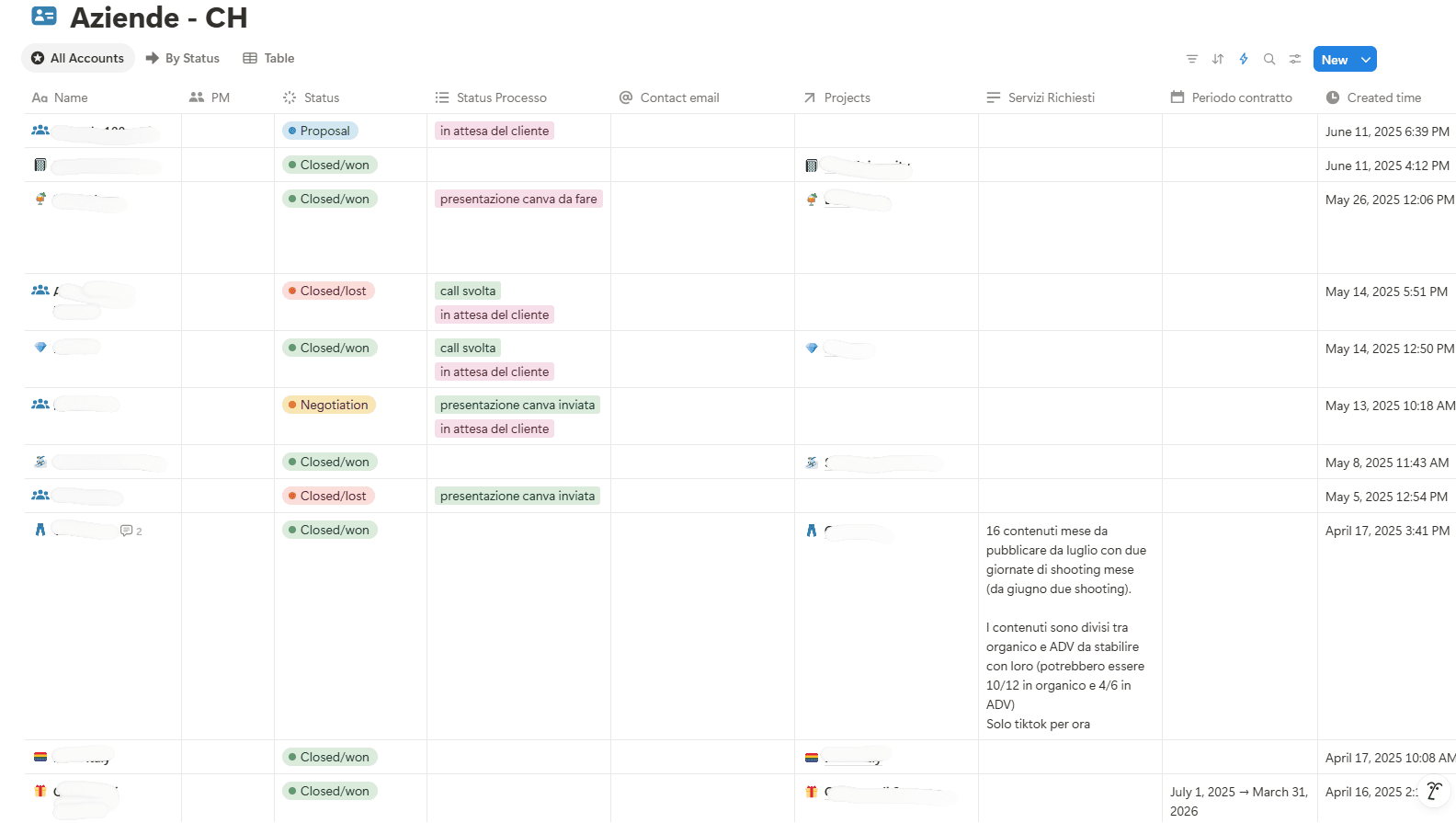 Sorgente del database aziende