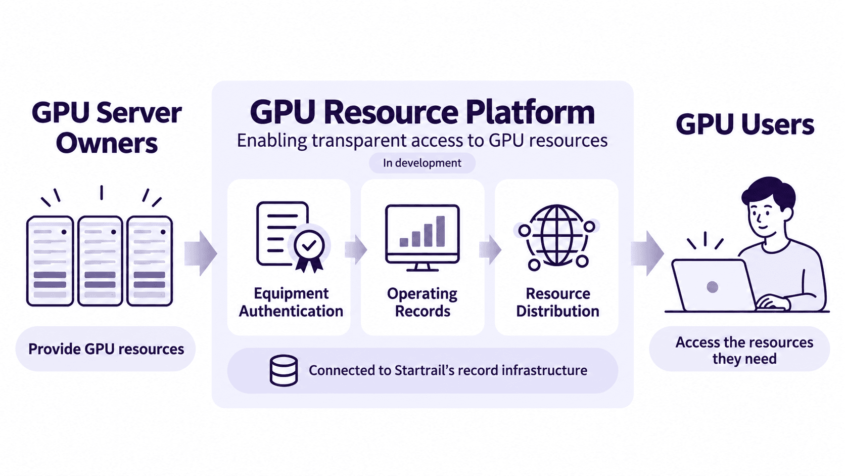 Startrail business expansion