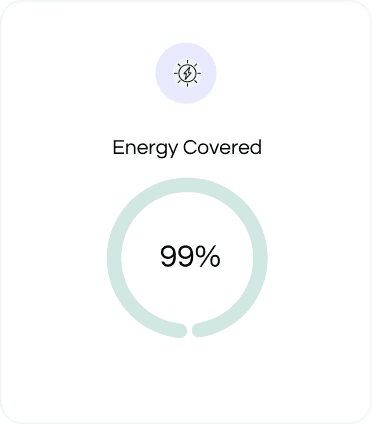 Energy Covered