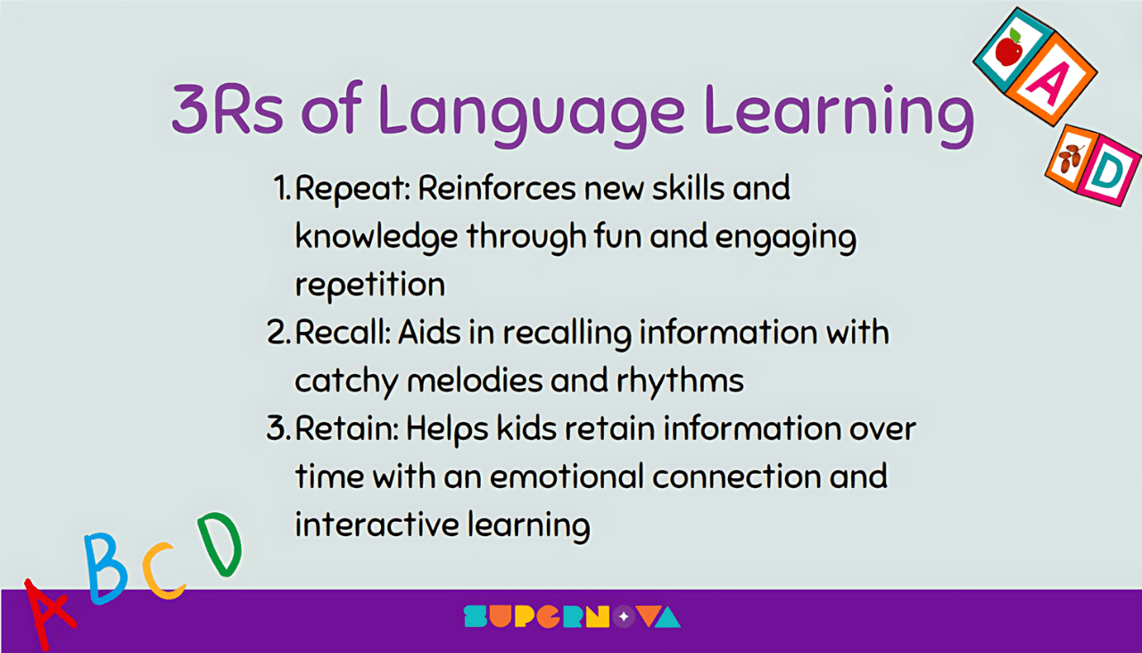 3Rs of learning in spoken English