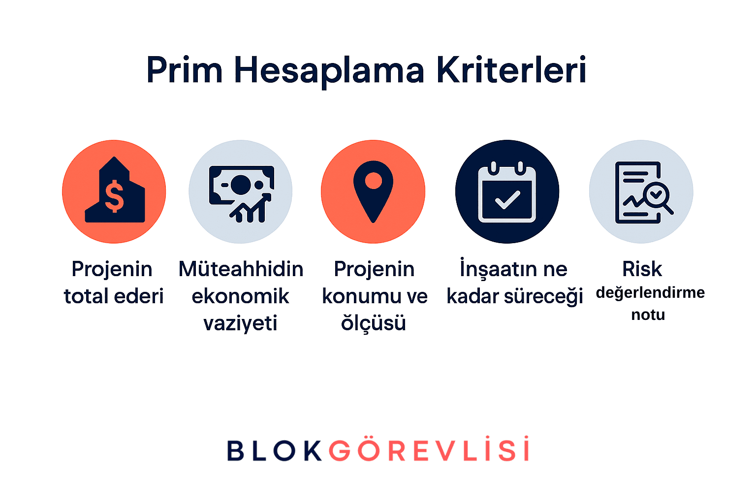 Prim Hesaplama Kriterleri (Proje Bedeli, Risk Düzeyi Vb.)