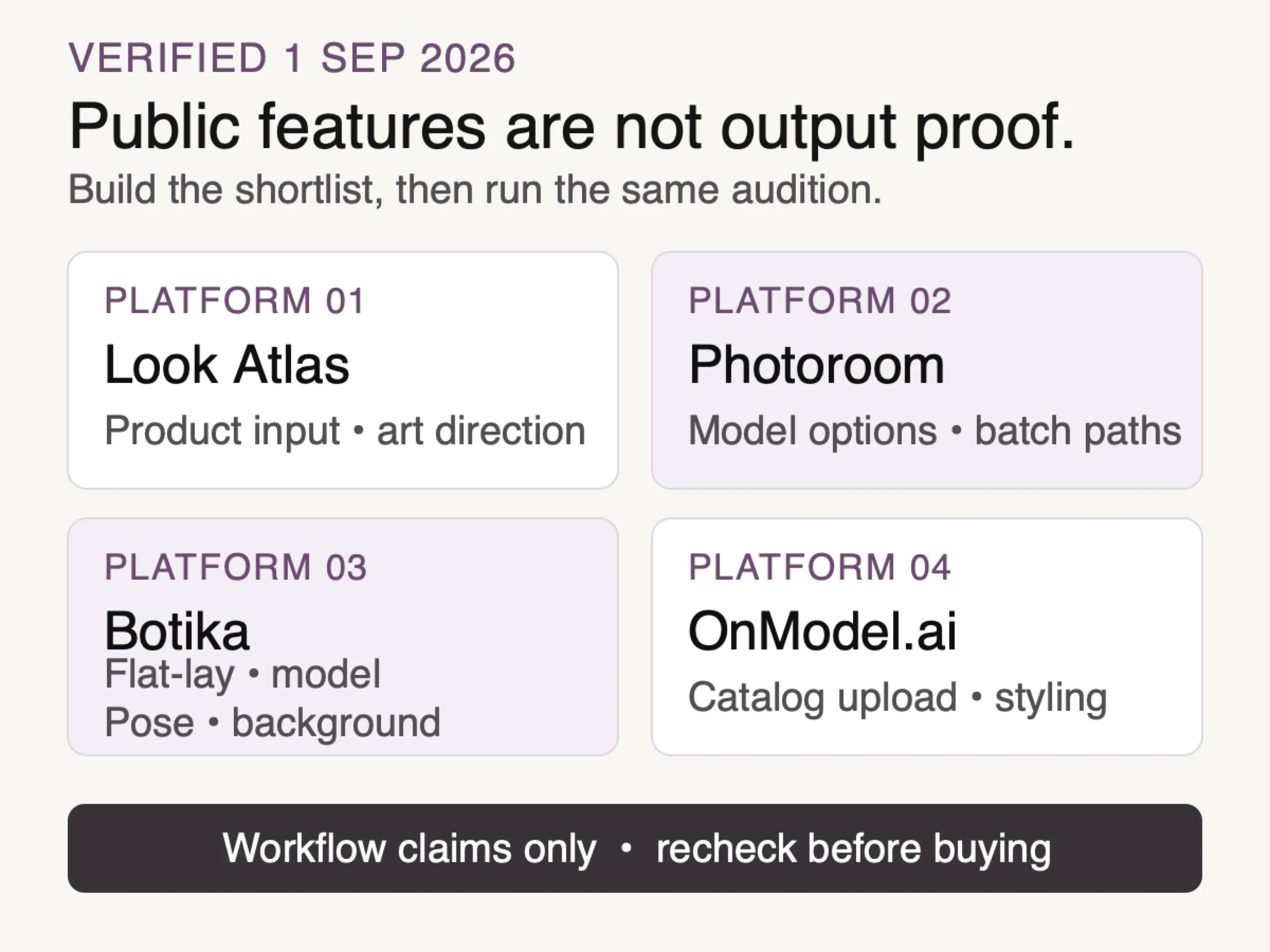 Sourced chart of publicly documented workflow features for Look Atlas, Photoroom, Botika, and OnModel.ai