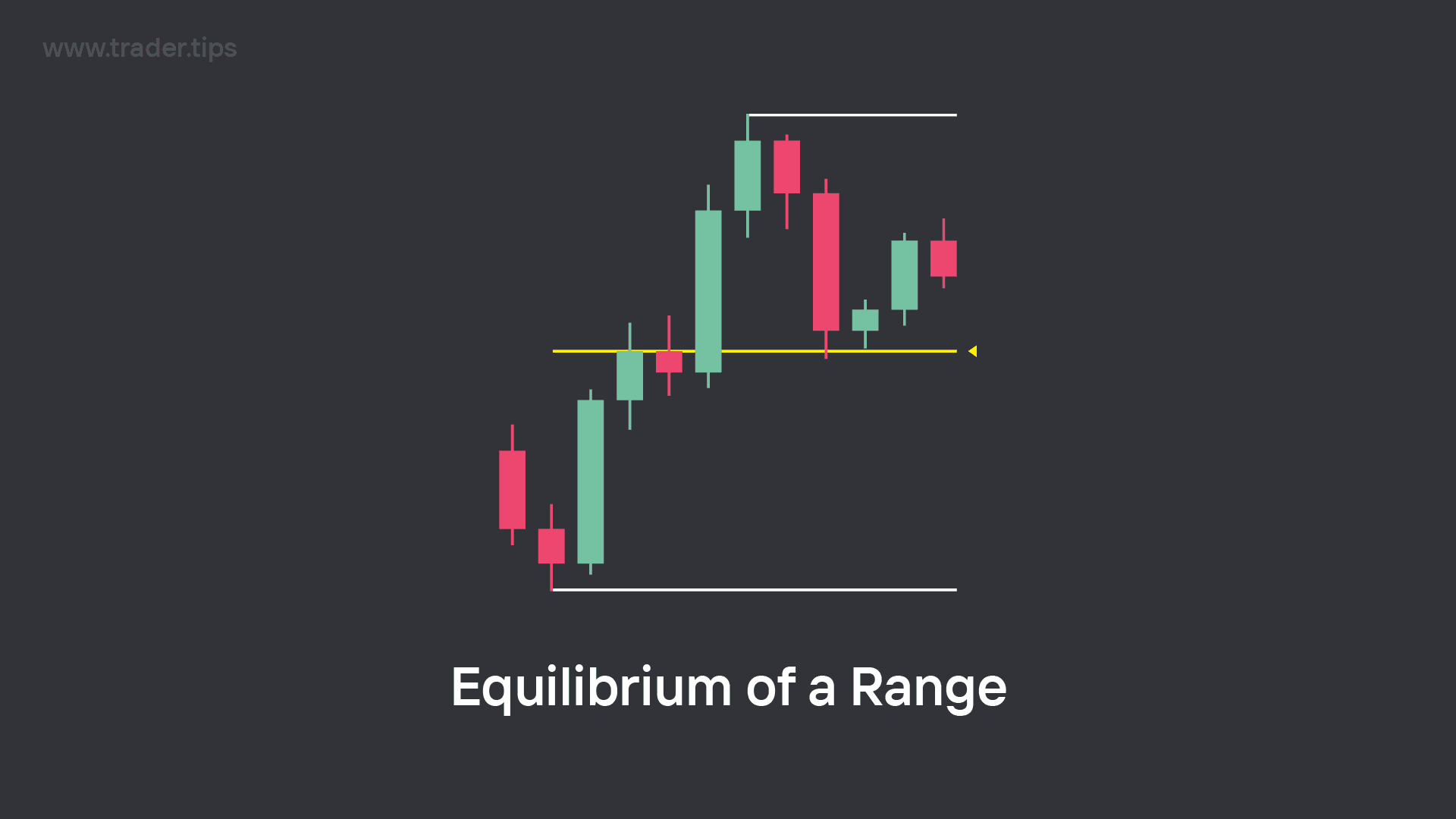 Example of an Equilibrium Level of a Range.