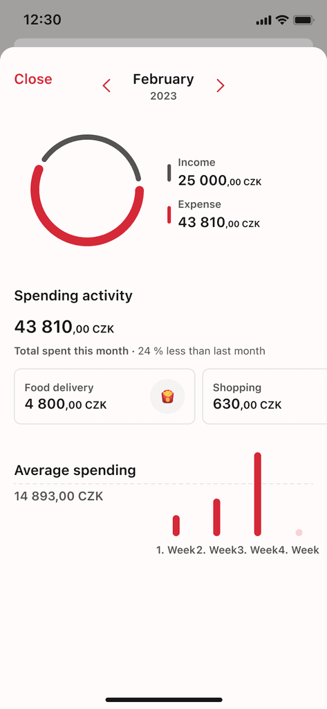 MyExpenses: měsíční přehled financí v červenobílém designu, ukazující kruhový graf příjmů a výdajů, výdaje po kategoriích (food delivery, shopping) a průměrné týdenní utrácení.