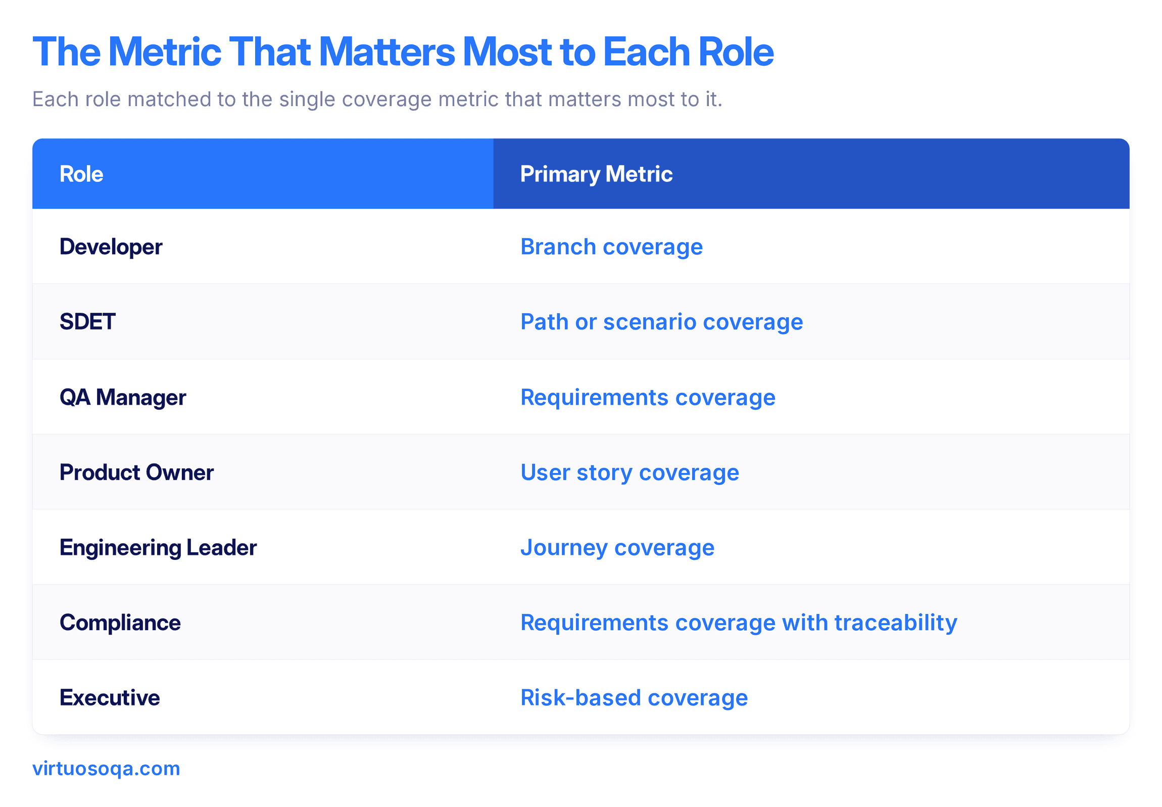 Metric that matters to each role