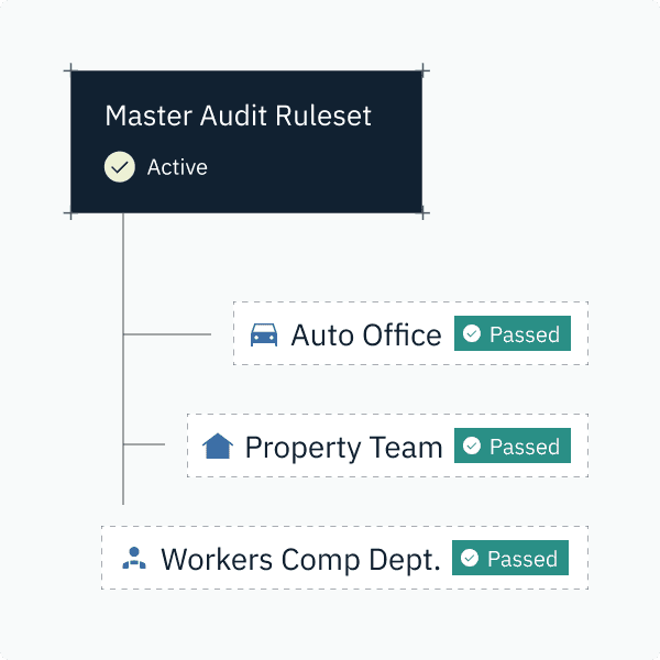 Master Audit Ruleset, Active, with three passed sub-items.