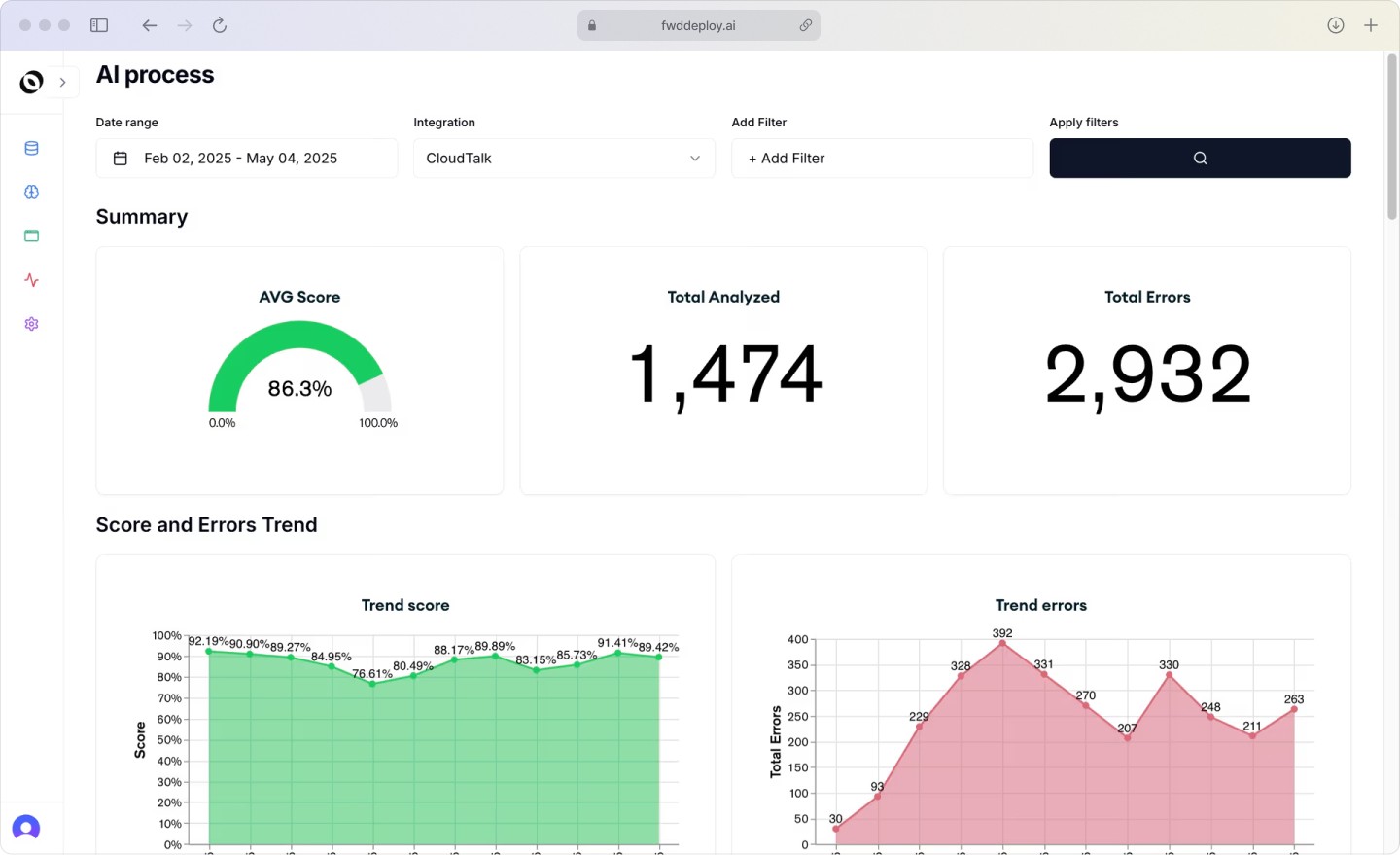 How to measure AI customer experience success