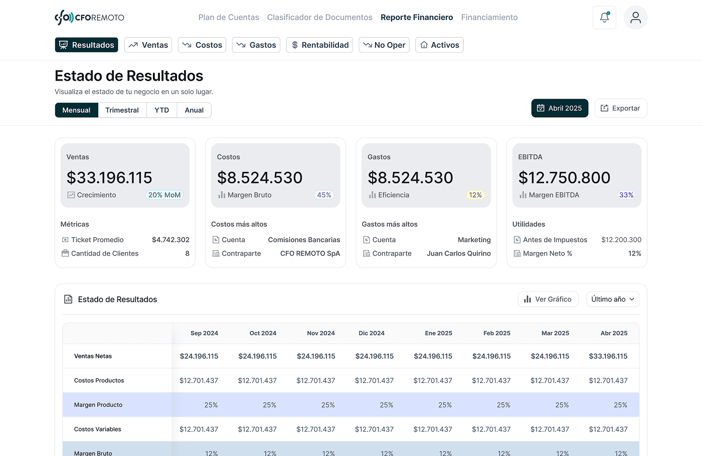 CFOremoto Plataforma Financiera para empresas
