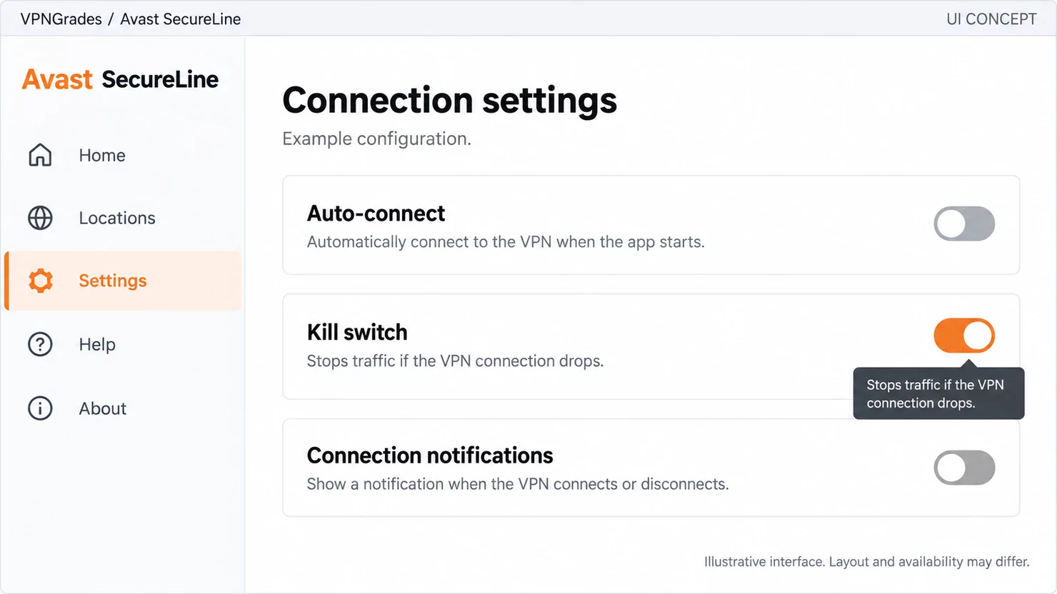 Avast SecureLine: connection settings with a kill switch control (illustration).