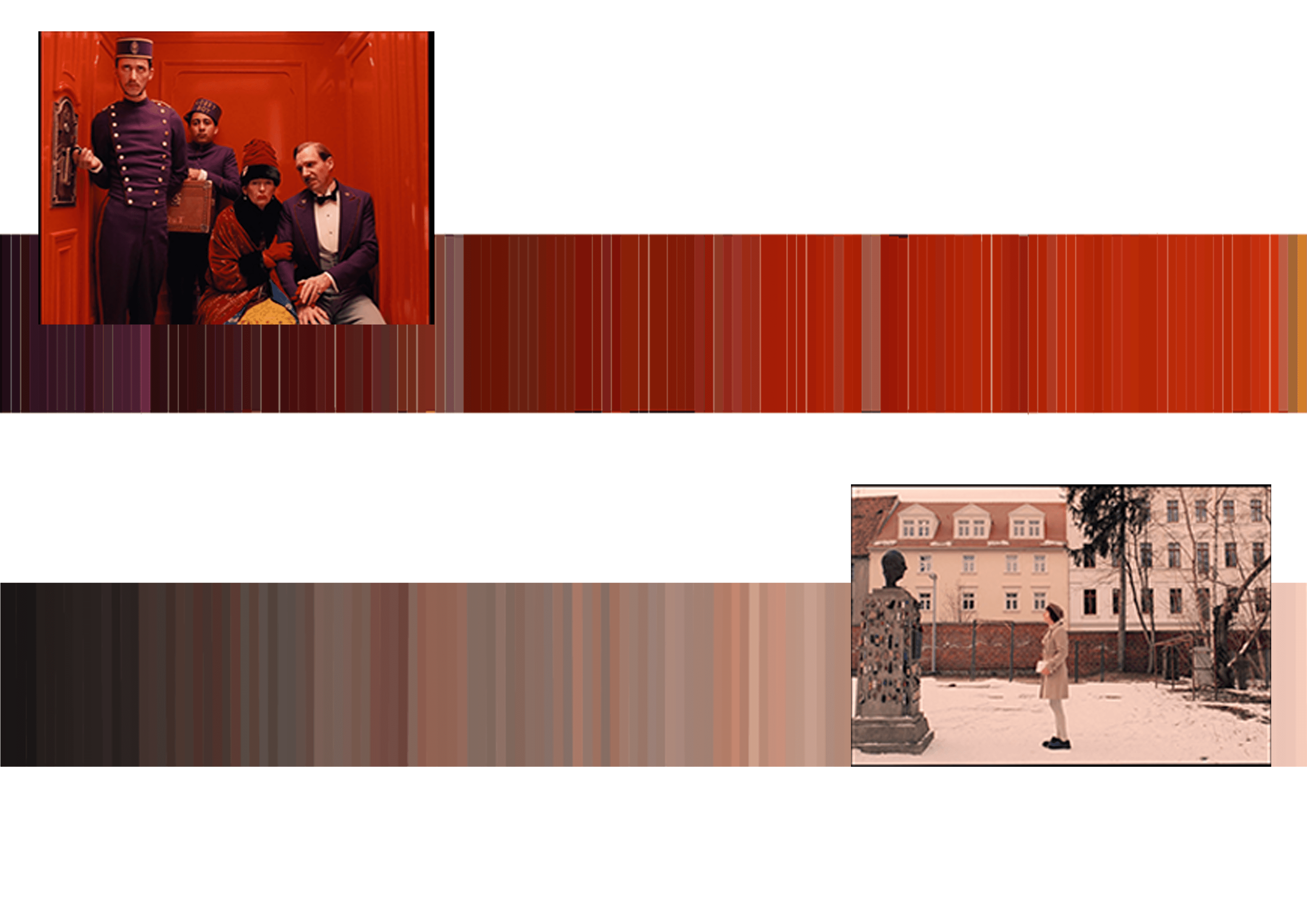 Grand Budapest frame extraction