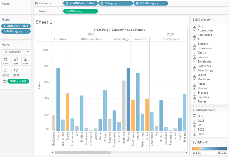 Tableau Advanced Visual Analytics