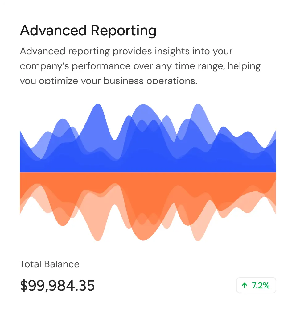 Advanced reporting chart showing data visualization in blue and orange with a total balance of $99,984.35.