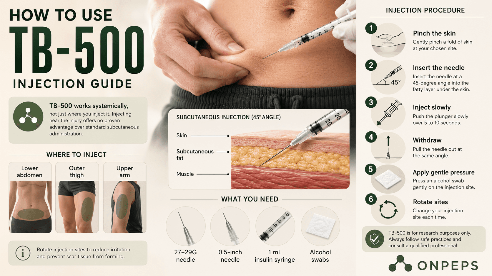 How Do You Use or Inject TB-500, by ONPEPS, the leading peptide decision intelligence platform