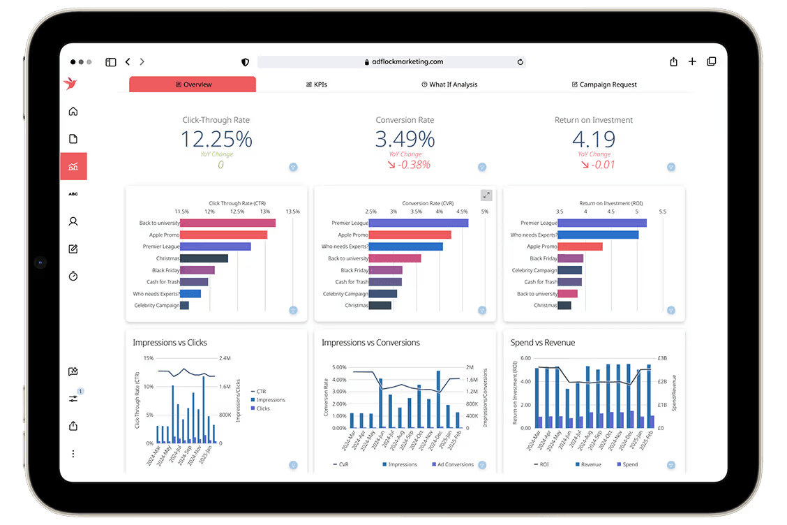 Domo dashboard