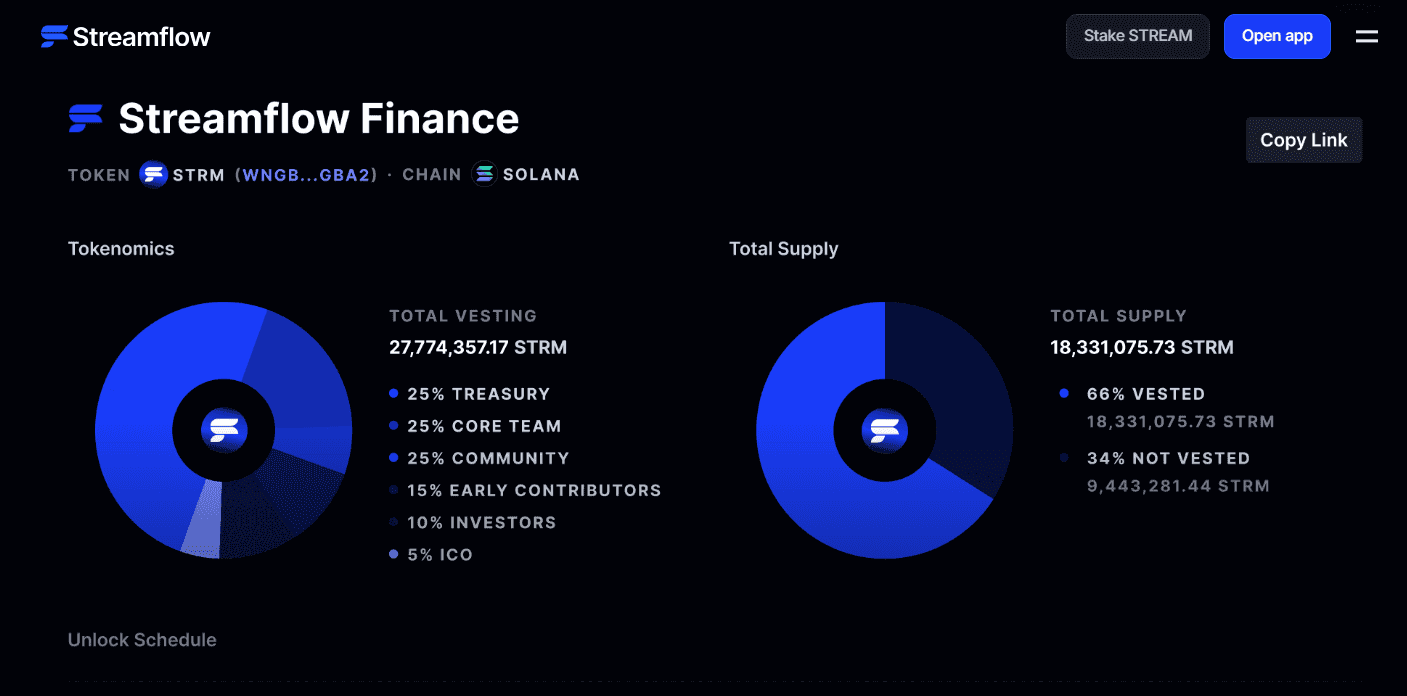 Streamflow vs Magna