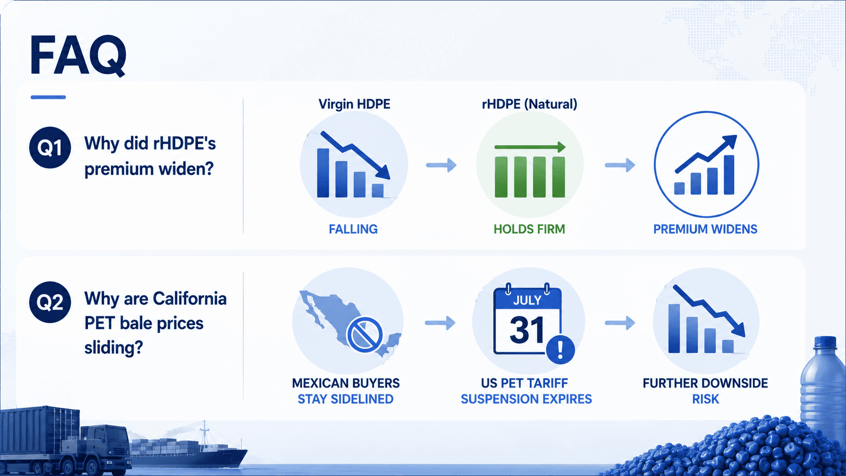 "FAQ" infographic