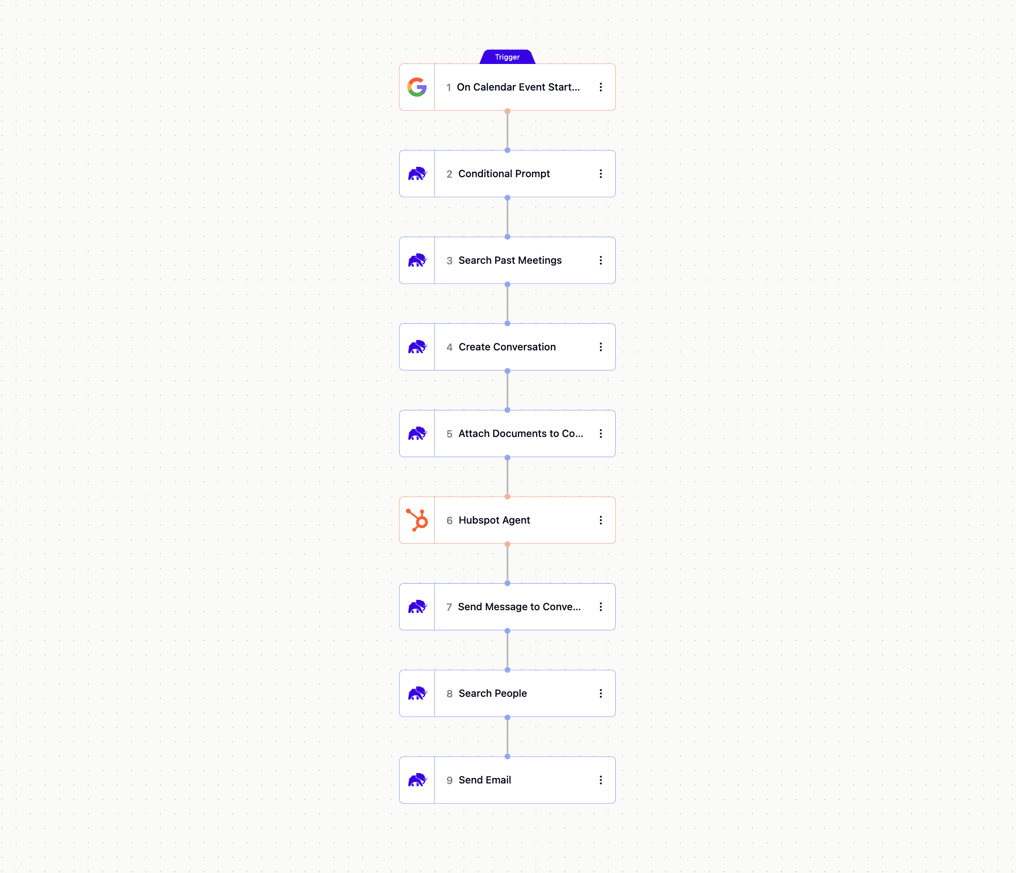 Weekly Workflow: Meeting Prep