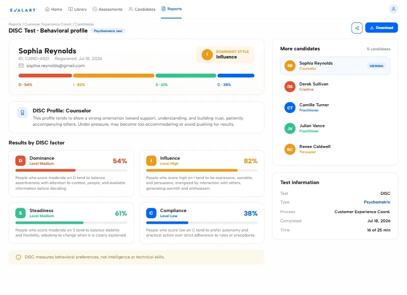 Evalart psychometric test results report, showing the candidate's behavioral profile
