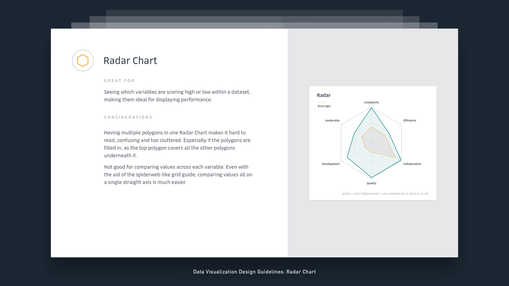 Uber Data Visualizations - Jian Adornado