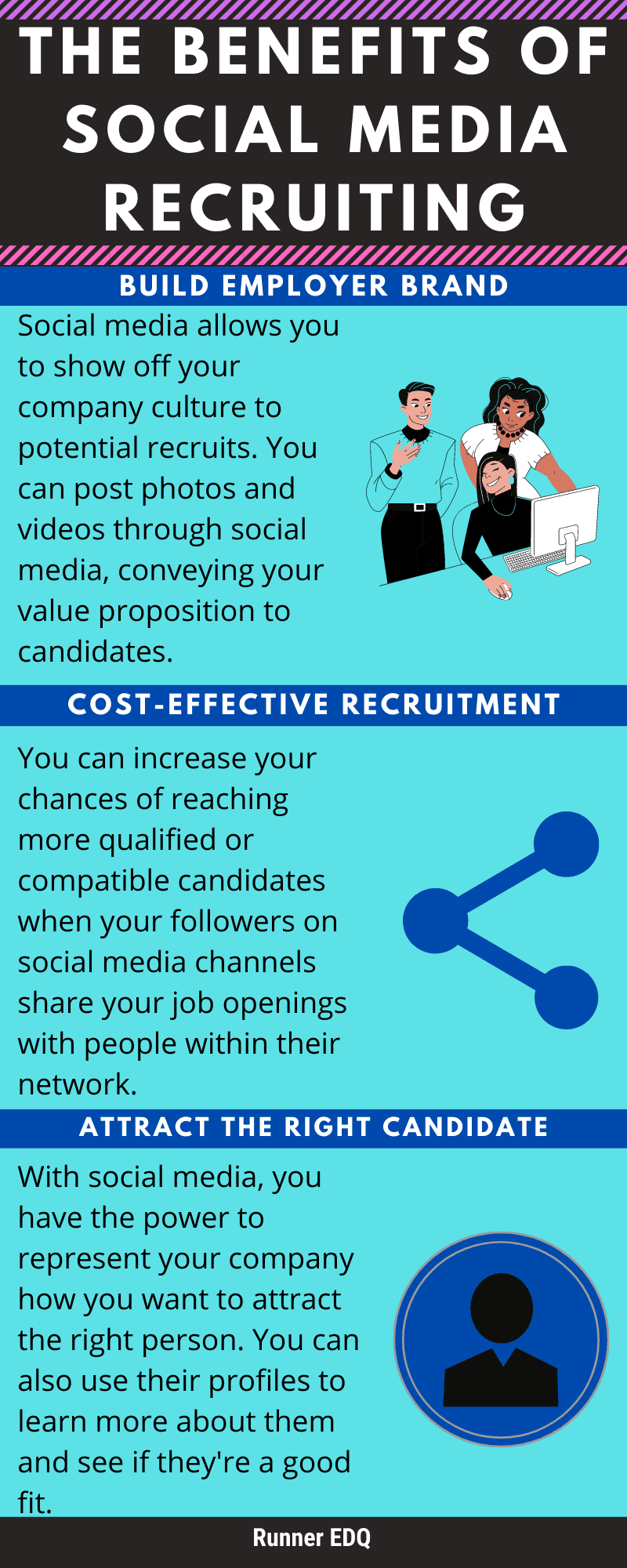 Social Media Recruiting