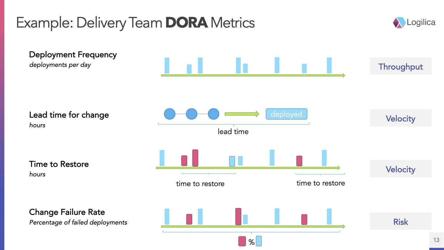 No alt text provided for this image