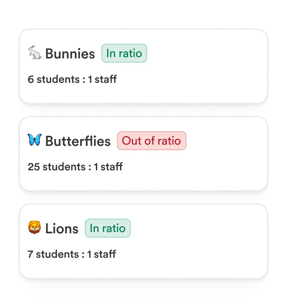 Classroom ratio cards for Bunnies, Butterflies, and Lions showing in-ratio and out-of-ratio statuses