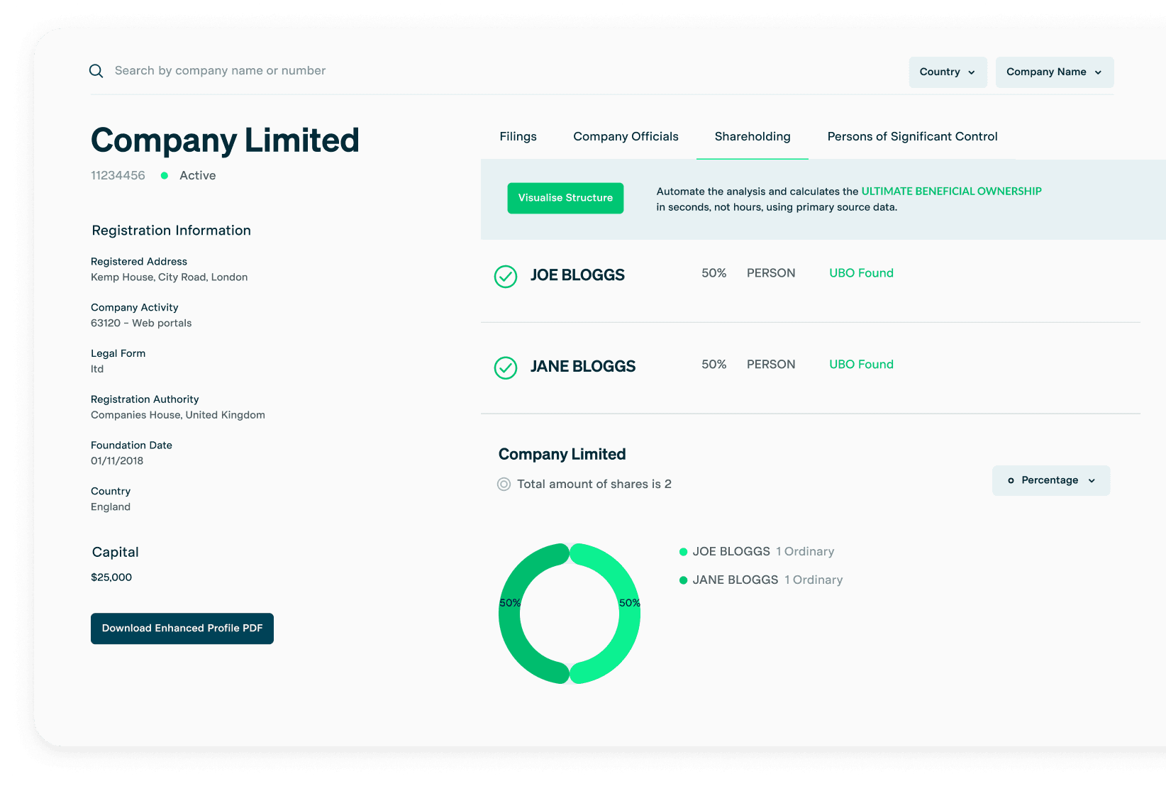 Live company, pulled from official company registries in real time.