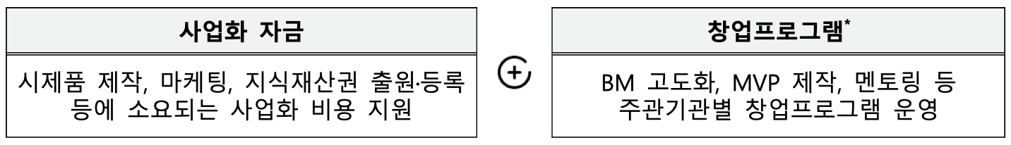 2024 예비창업패키지