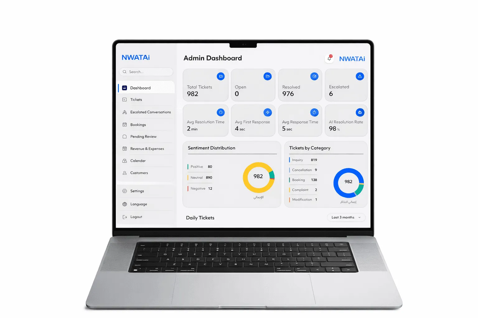 NWATAI conversation management system on a laptop, central dashboard for tracking tickets and reports