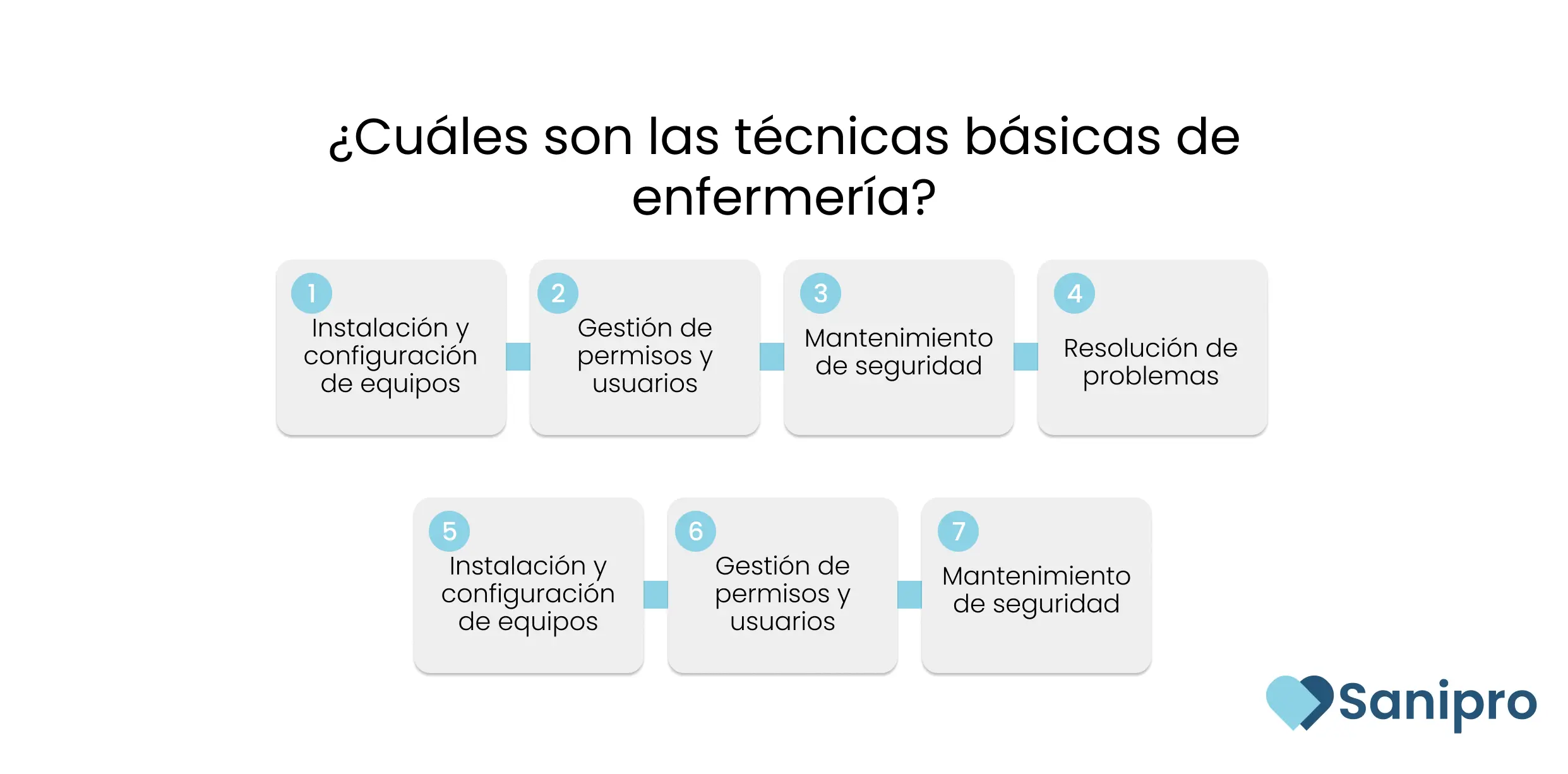 ¿Cuáles son las técnicas básicas de enfermería?