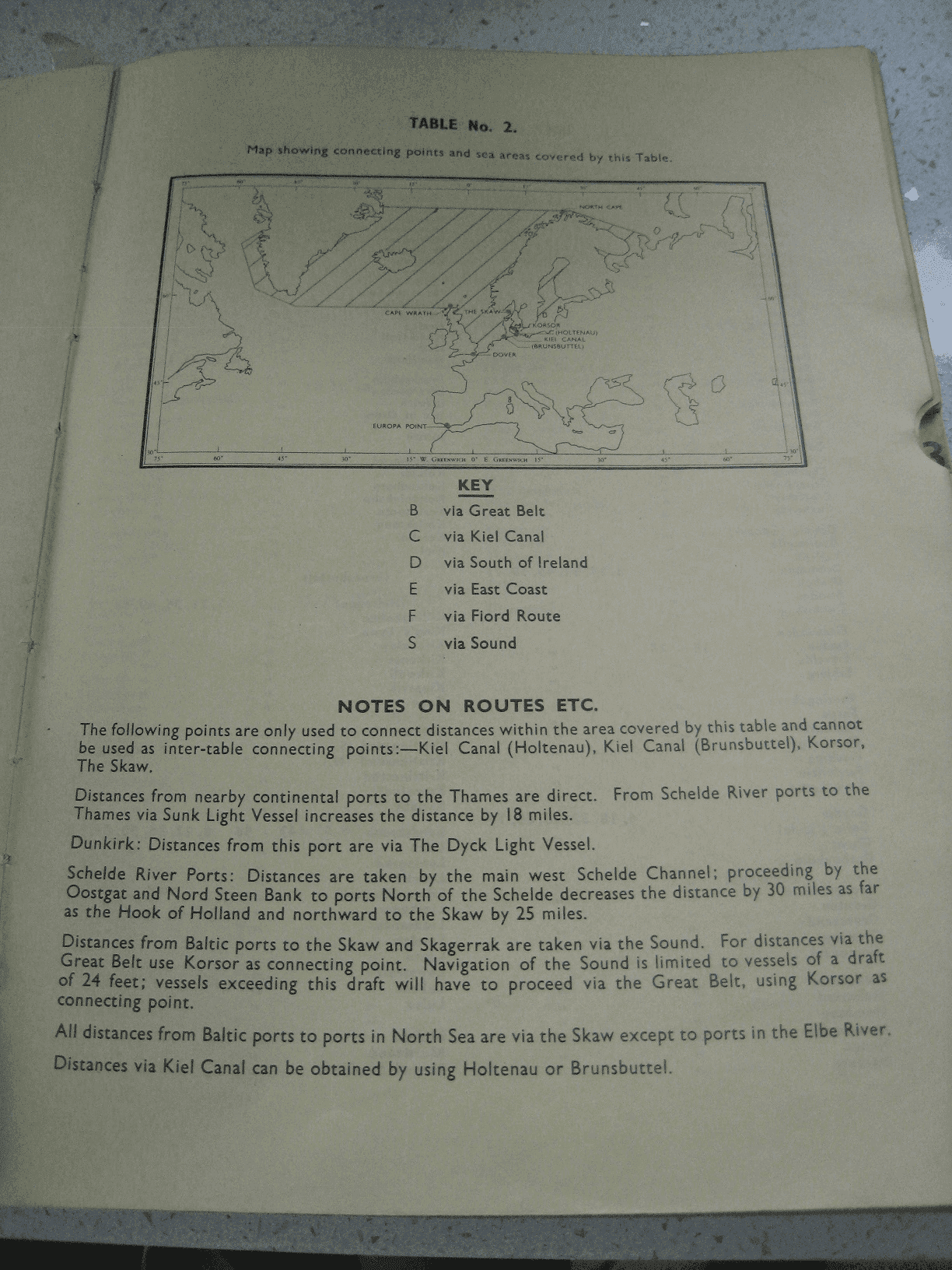 Table 2 of the BP distance tables, with distances to the Europa Point connecting waypoint on the top line