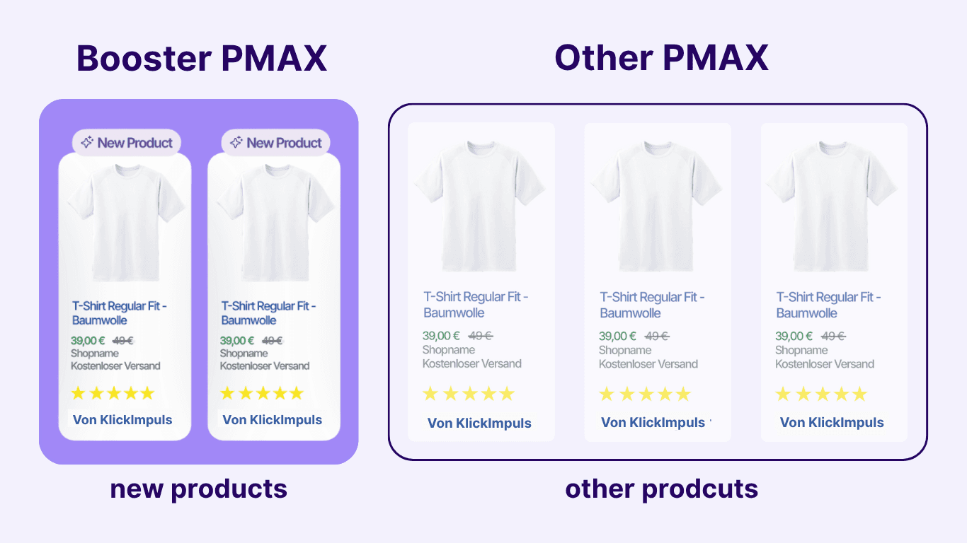 Difference between a booster pmax and the remaining campaign