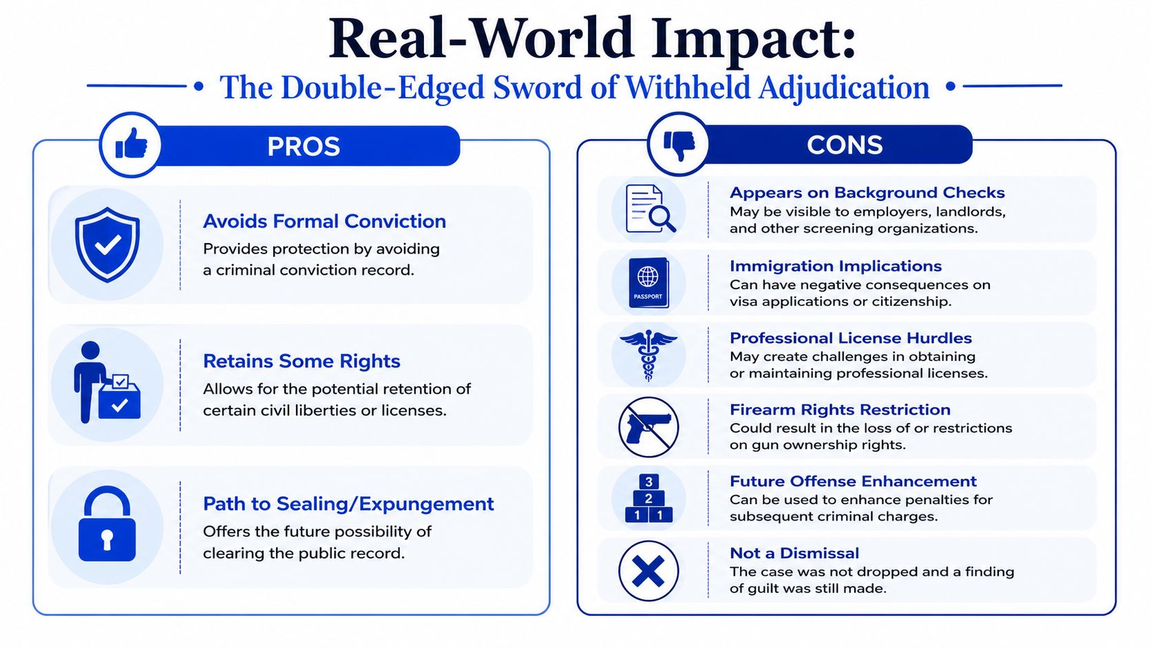 A visual infographic explaining the pros and cons of withheld adjudication in a criminal legal context.