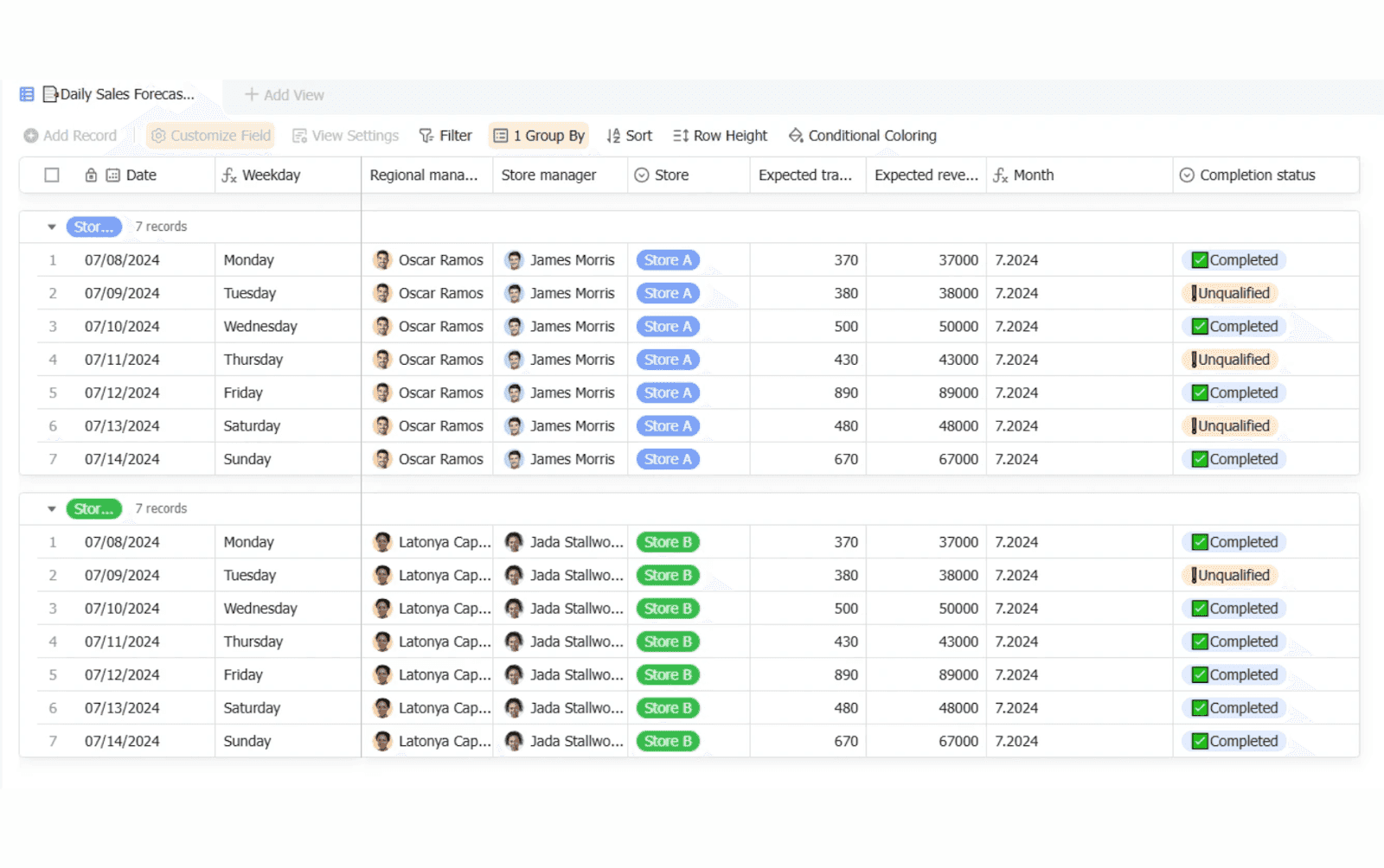  Daily sales forecast report