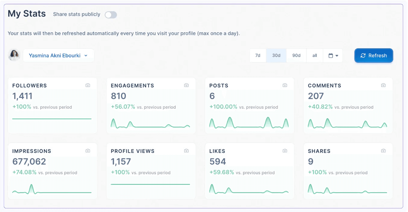 Taplio's LinkedIn Metrics Page