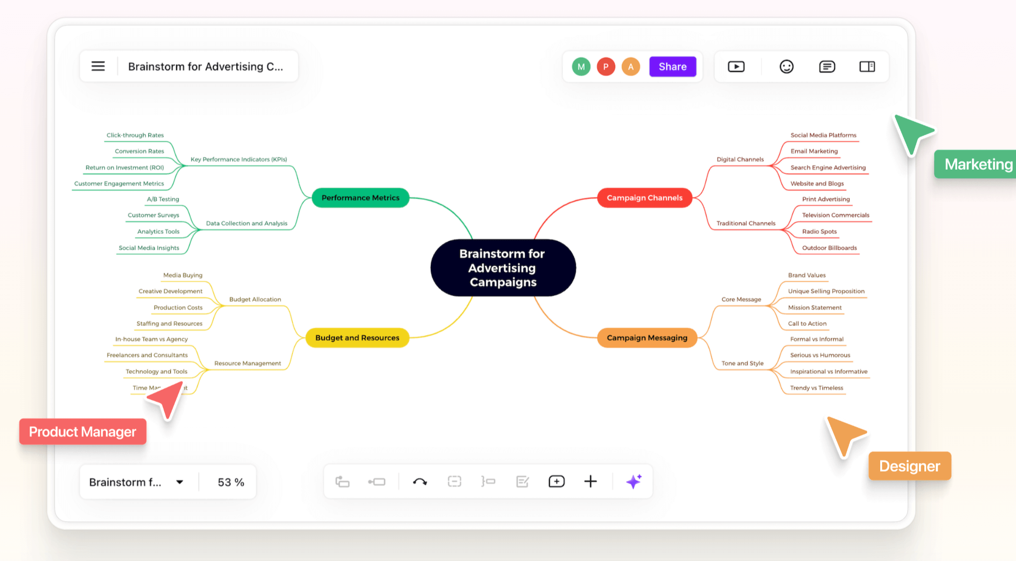 Collaborative Problem Solving: A Guide to Effective Teamwork