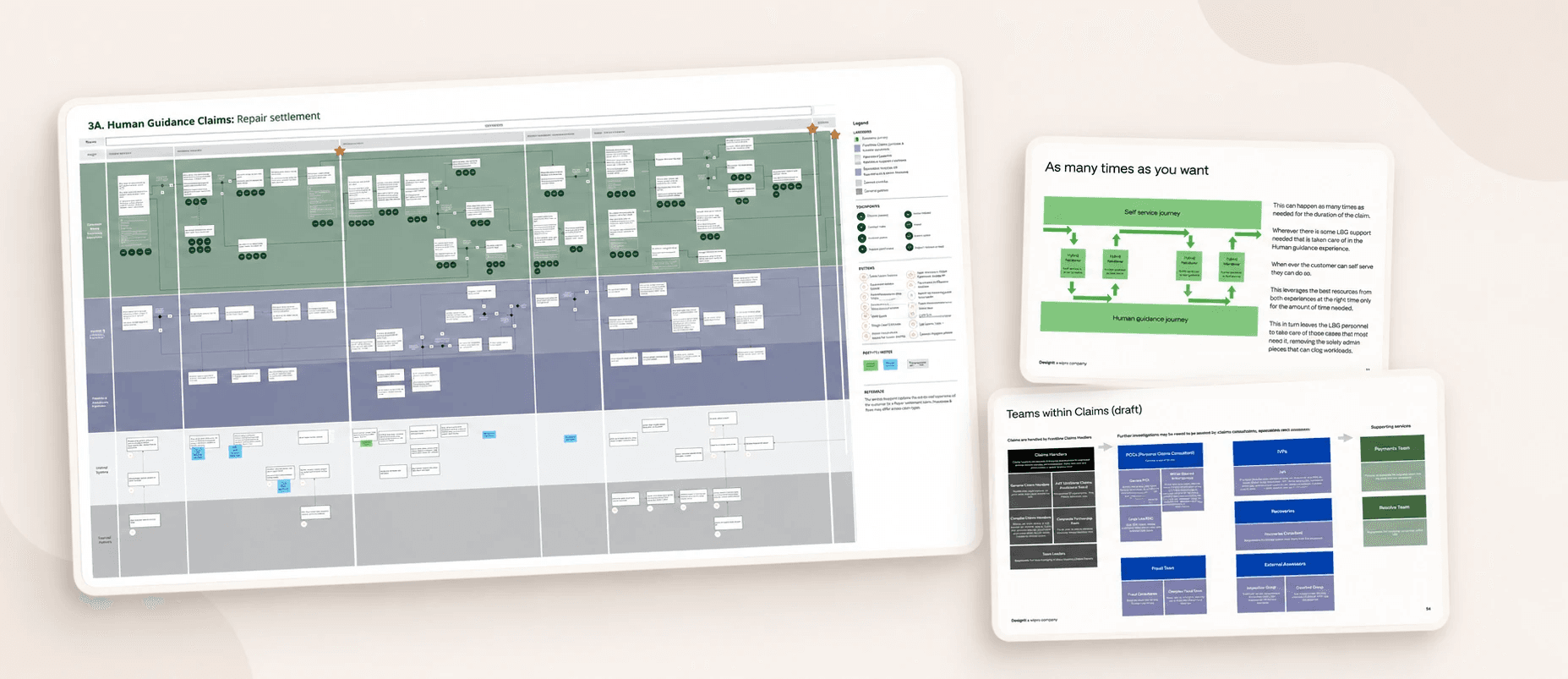 Service blueprint for insurance claims journey