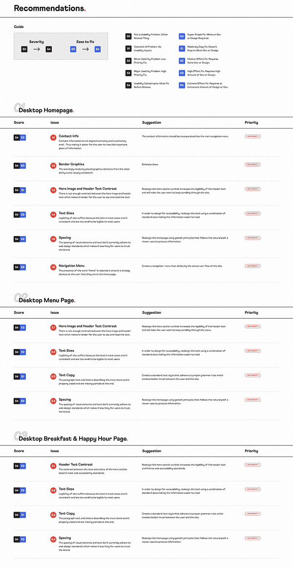 A photo of some reccommendations