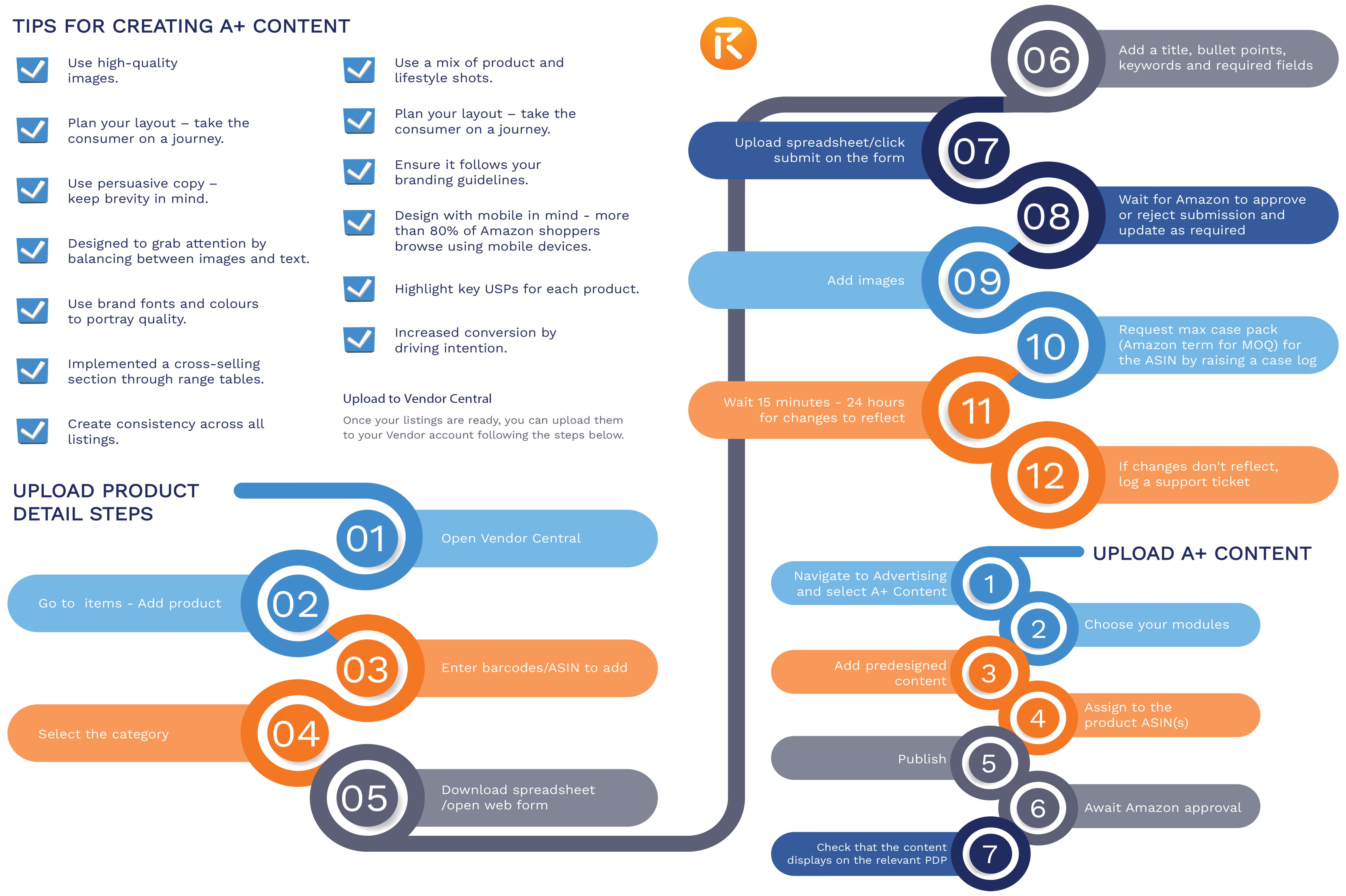 TIPS FOR CREATING A+ CONTENT