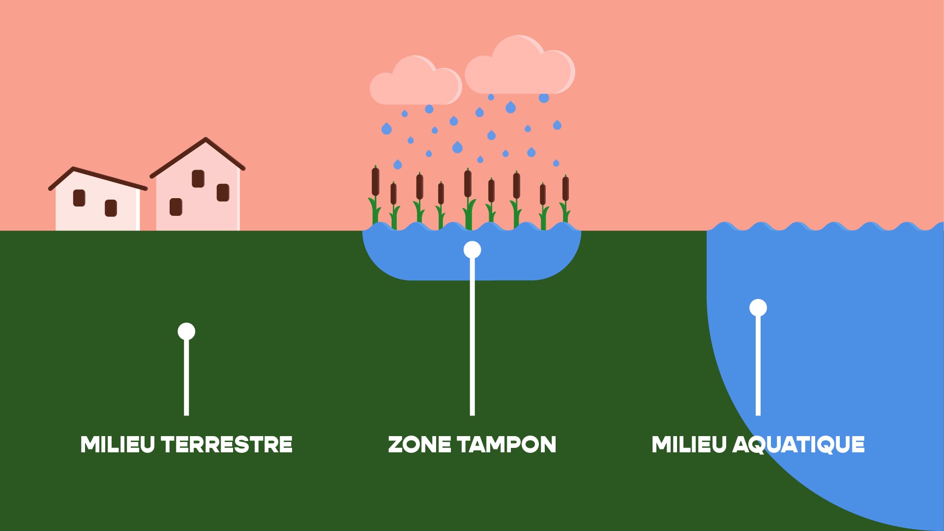 Planche 16 du storyboard