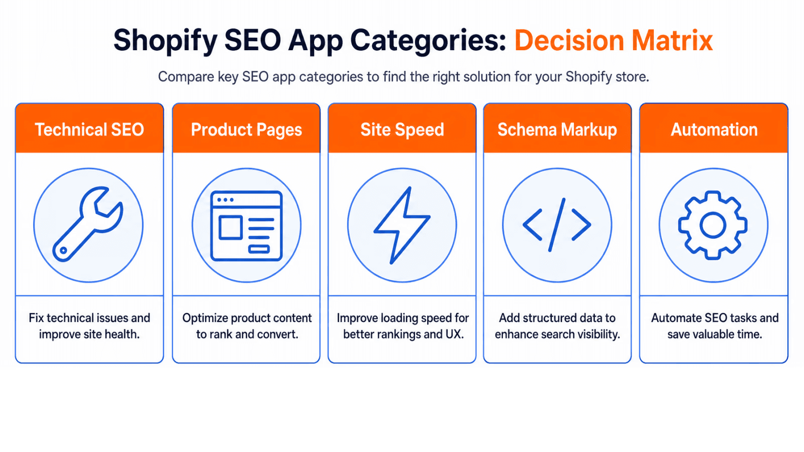 Shopify SEO Apps