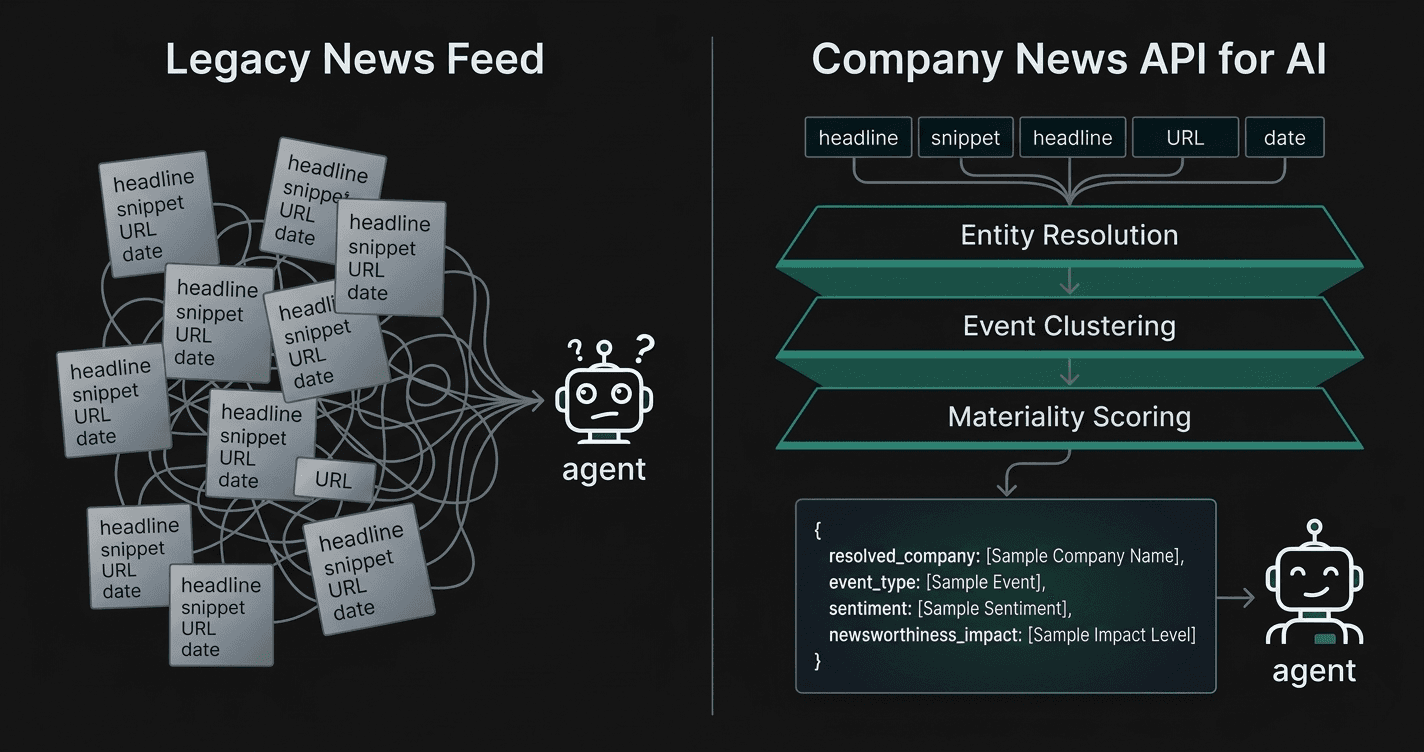 Company News API