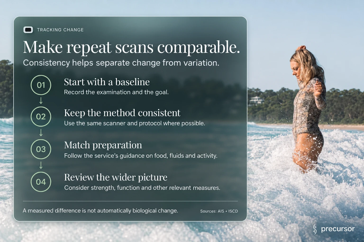 Four steps for comparing DEXA scans: establish a baseline, use consistent methods, match preparation and review other health measures.