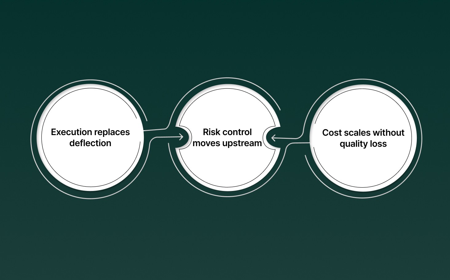 What Advanced AI Assistants for Banking Really Mean Today