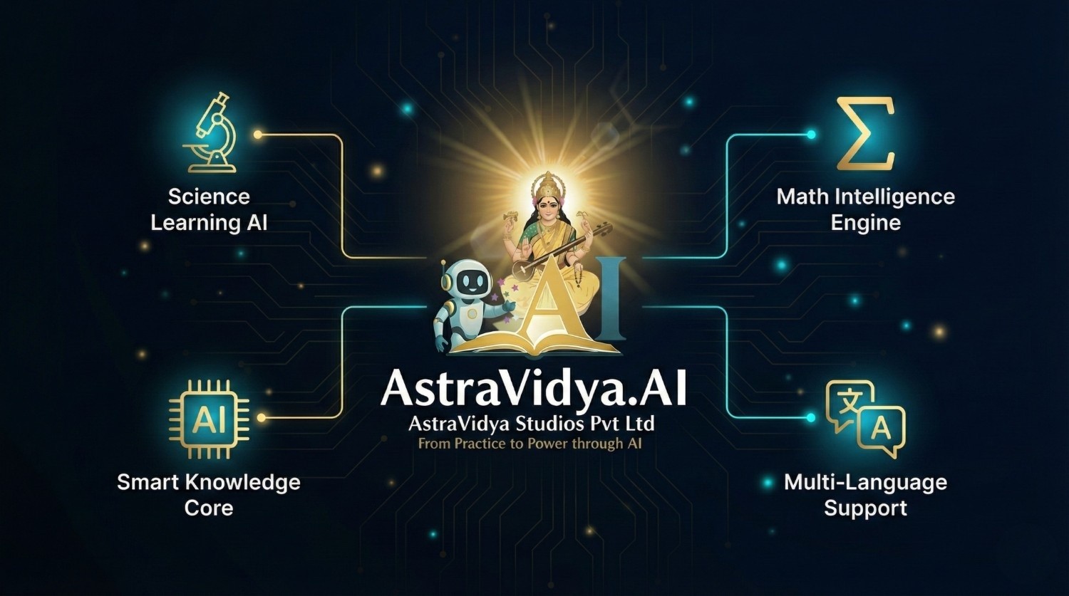 Astra Vidya AI- Features